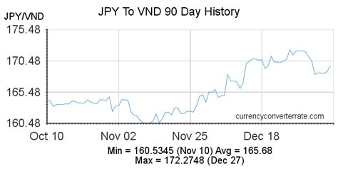 18800 yen to vnd|1,000 JPY to VND .